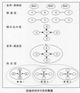 研究概要の図、写真1