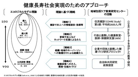 研究概要の図、写真1