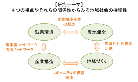 研究概要の図、写真1