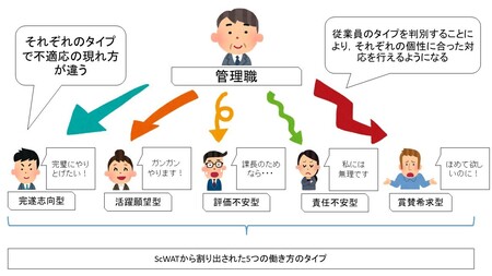 研究概要の図、写真1