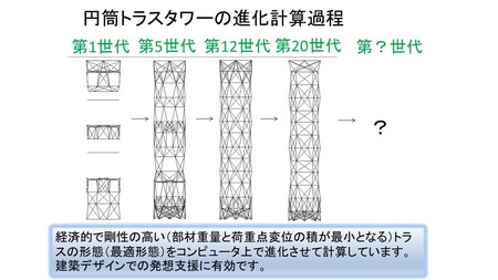 研究概要の図、写真1