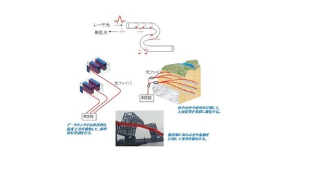 研究概要の図、写真1