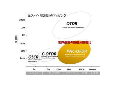 研究概要の図、写真2