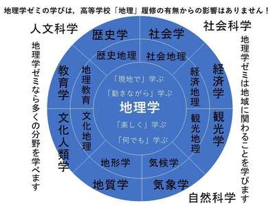 研究概要の図、写真3